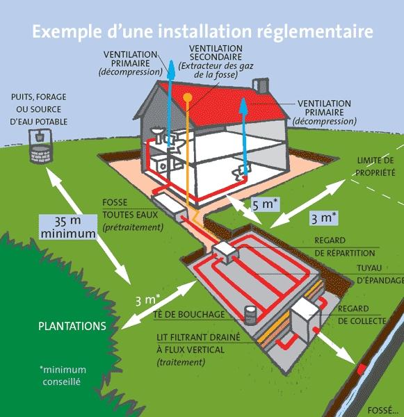 EURL Arnaud Cosset Assainissement eurl-arnaud-cosset-assainissement